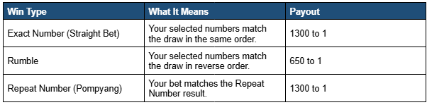 How to Play Alphachinko