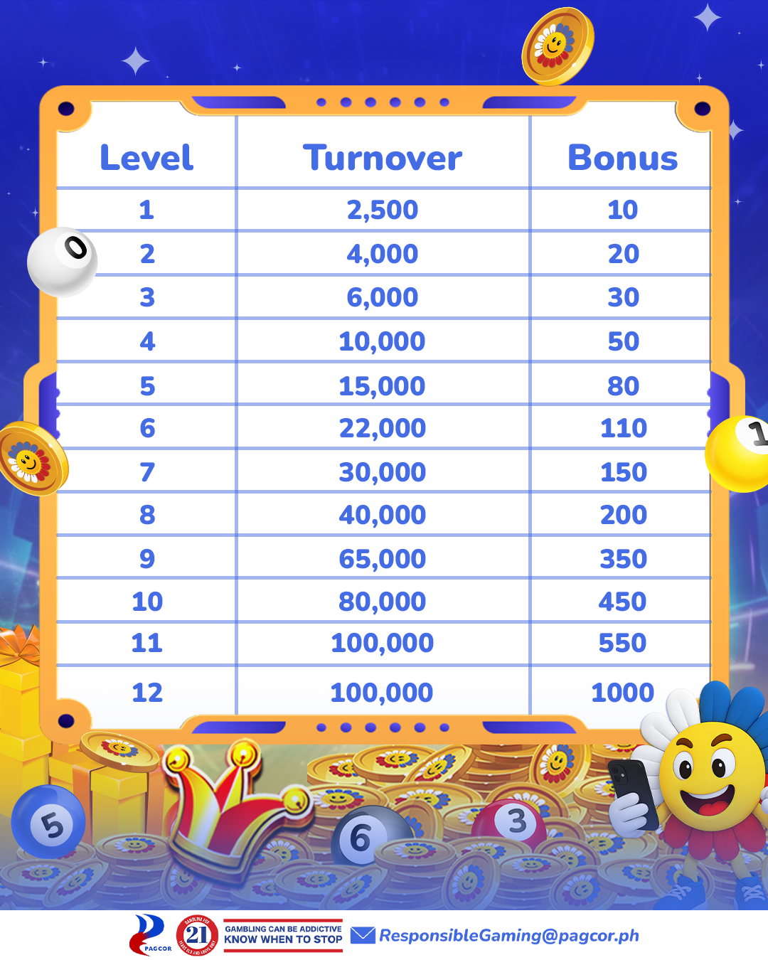 ₱3,000 New Player Bonus