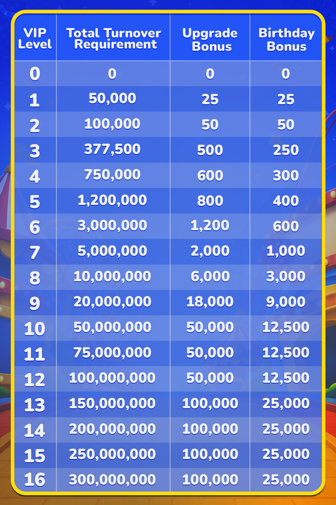 HappyBingo VIP Program